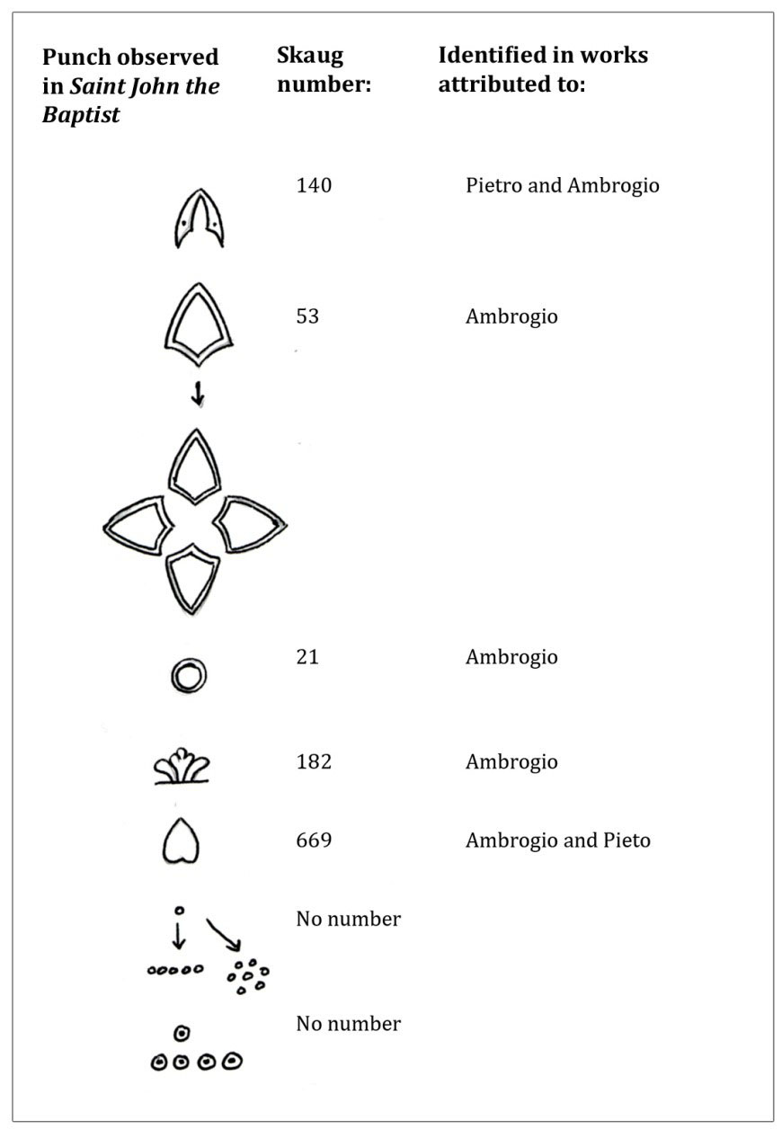 Diagram of punchwork